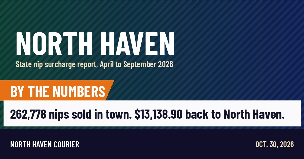 North Haven Courier By the Numbers card: 262,778 nips sold in town, $13,138.90 back to North Haven
